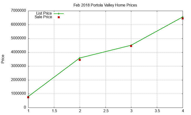 Portola Valley Homes Just Sold 2018-02 Portola Valley Homes Just Sold 2018-02