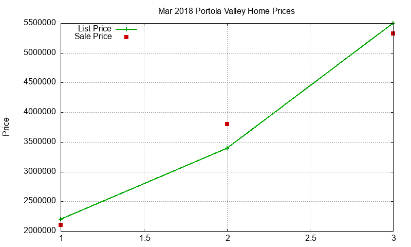 Portola Valley Homes Just Sold 2018-03 Portola Valley Homes Just Sold 2018-03