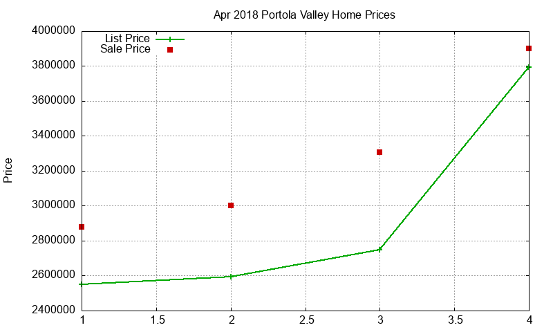 Portola Valley Homes Just Sold 2018-04 Portola Valley Homes Just Sold 2018-04