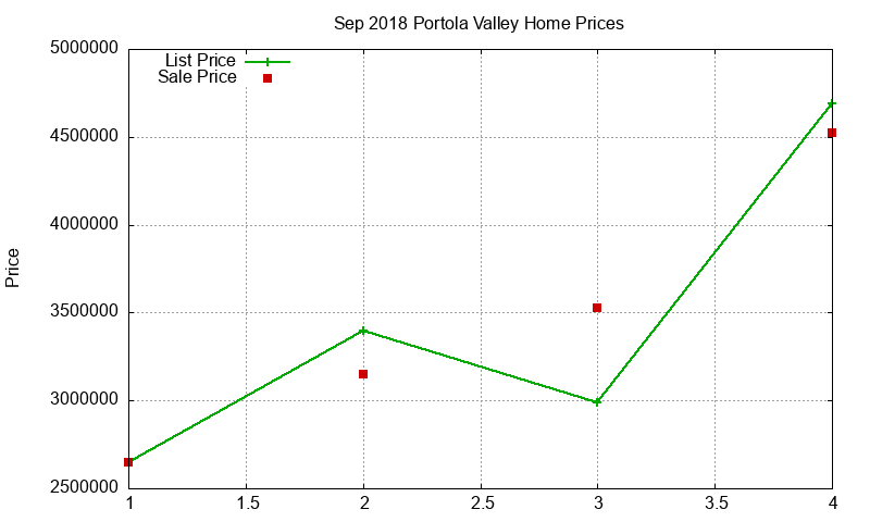 Portola Valley Homes Just Sold 2018-09 Portola Valley Homes Just Sold 2018-09
