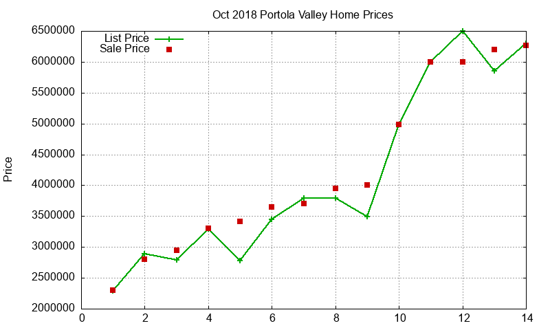 Portola Valley Homes Just Sold 2018-10 Portola Valley Homes Just Sold 2018-10