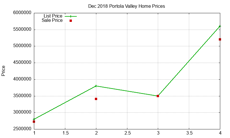 Portola Valley Homes Just Sold 2018-12 Portola Valley Homes Just Sold 2018-12