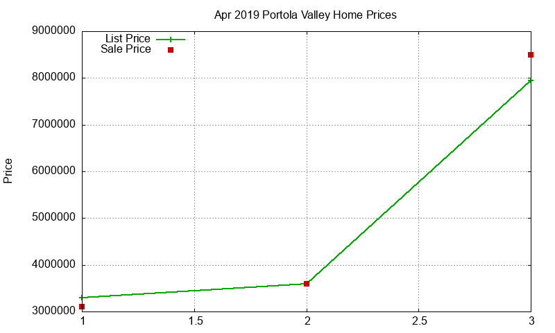 Portola Valley Homes Just Sold 2019-04 Portola Valley Homes Just Sold 2019-04