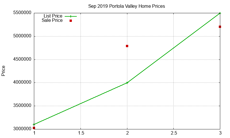 Portola Valley Homes Just Sold 2019-09 Portola Valley Homes Just Sold 2019-09