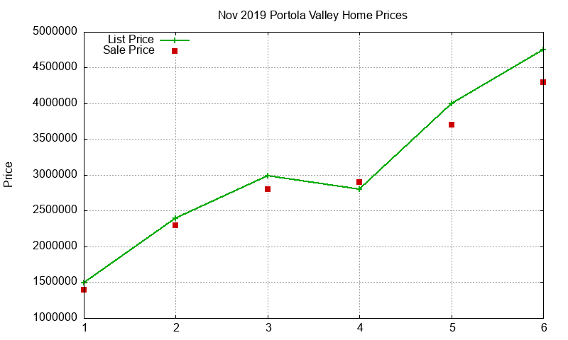 Portola Valley Homes Just Sold 2019-11 Portola Valley Homes Just Sold 2019-11