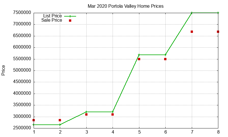 Portola Valley Homes Just Sold 2020-03 Portola Valley Homes Just Sold 2020-03
