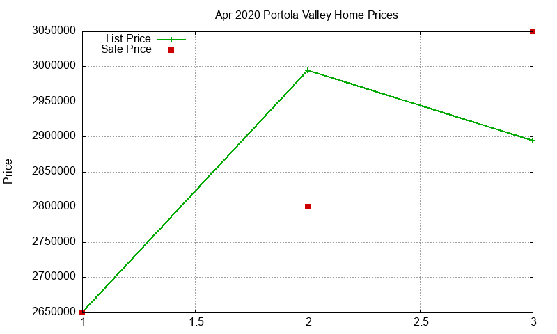 Portola Valley Homes Just Sold 2020-04 Portola Valley Homes Just Sold 2020-04