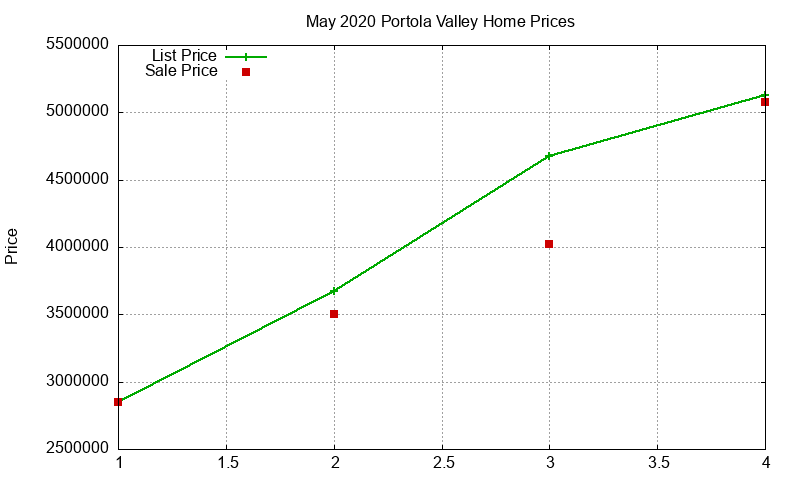 Portola Valley Homes Just Sold 2020-05 Portola Valley Homes Just Sold 2020-05
