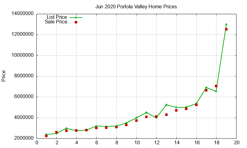 Portola Valley Homes Just Sold 2020-06 Portola Valley Homes Just Sold 2020-06