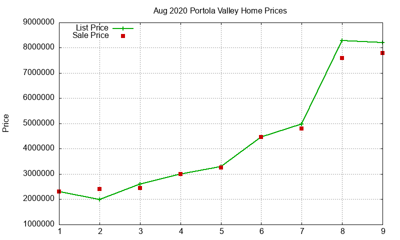 Portola Valley Homes Just Sold 2020-08 Portola Valley Homes Just Sold 2020-08