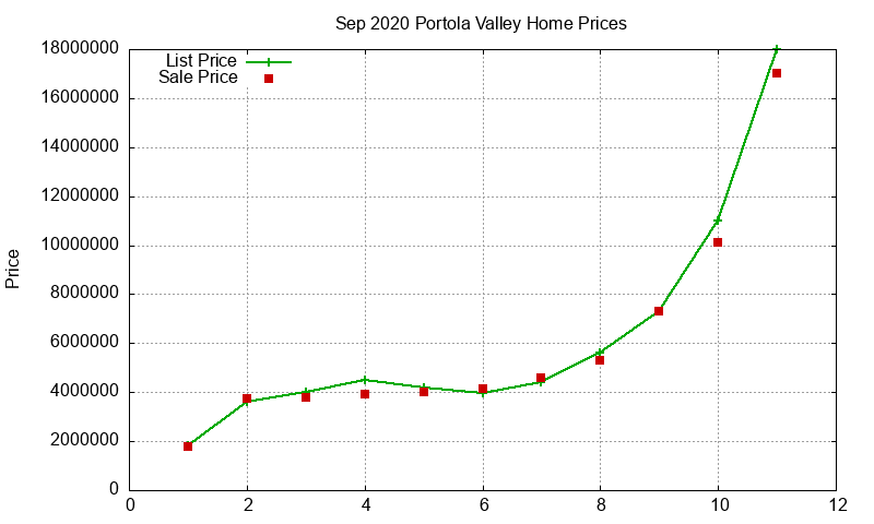 Portola Valley Homes Just Sold 2020-09 Portola Valley Homes Just Sold 2020-09
