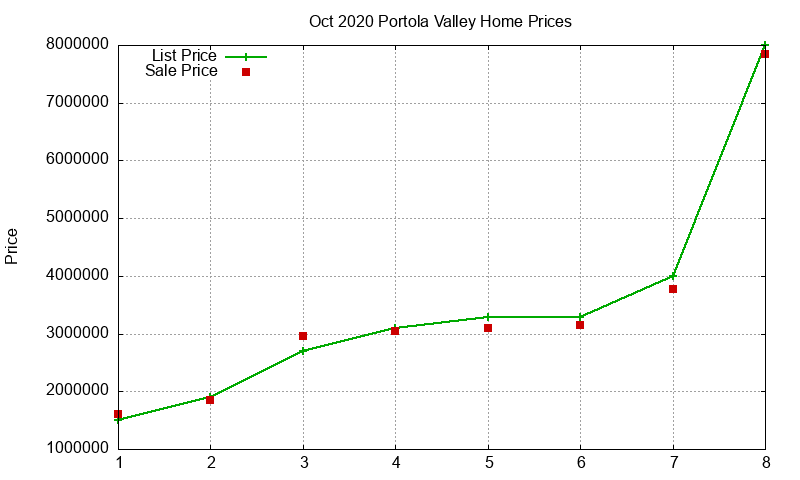 Portola Valley Homes Just Sold 2020-10 Portola Valley Homes Just Sold 2020-10