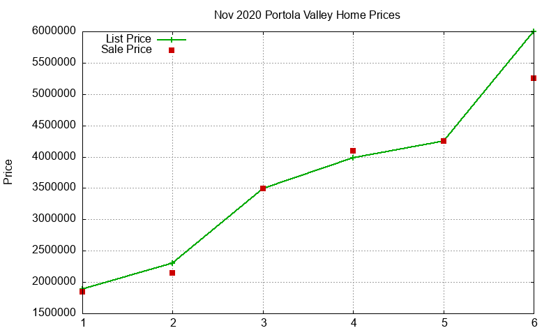 Portola Valley Homes Just Sold 2020-11 Portola Valley Homes Just Sold 2020-11