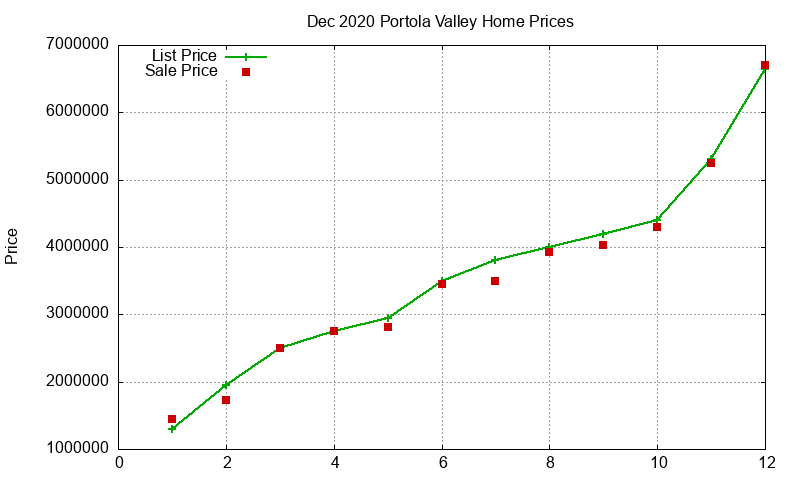Portola Valley Homes Just Sold 2020-12 Portola Valley Homes Just Sold 2020-12