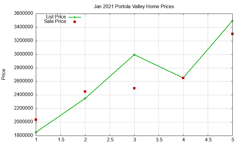 Portola Valley Homes Just Sold 2021-01 Portola Valley Homes Just Sold 2021-01