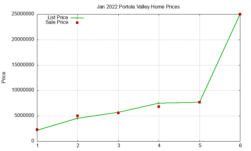 Portola Valley Homes Just Sold 2022-01 Portola Valley Homes Just Sold 2022-01