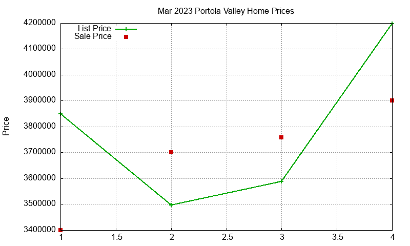 Portola Valley Homes Just Sold 2023-03 Portola Valley Homes Just Sold 2023-03