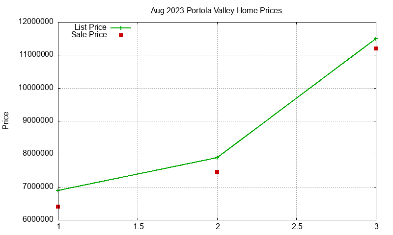 Portola Valley Homes Just Sold 2023-08 Portola Valley Homes Just Sold 2023-08
