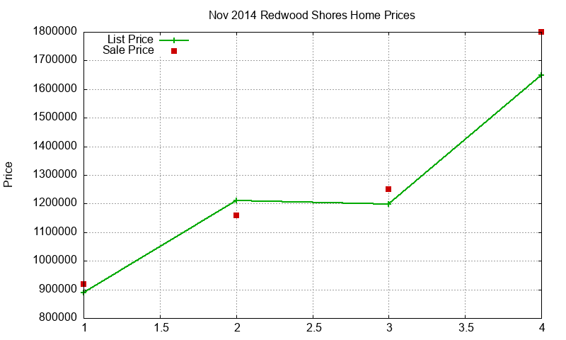 Redwood Shores Homes Just Sold 2014-11 Redwood Shores Homes Just Sold 2014-11