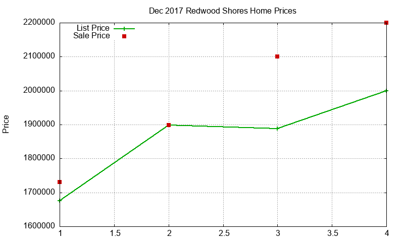 Redwood Shores Homes Just Sold 2017-12 Redwood Shores Homes Just Sold 2017-12