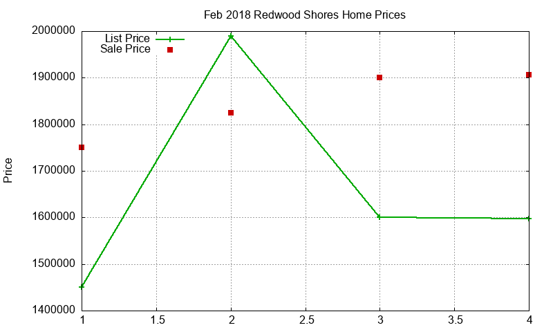 Redwood Shores Homes Just Sold 2018-02 Redwood Shores Homes Just Sold 2018-02