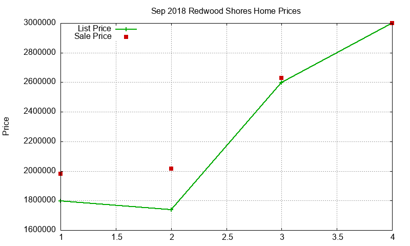 Redwood Shores Homes Just Sold 2018-09 Redwood Shores Homes Just Sold 2018-09