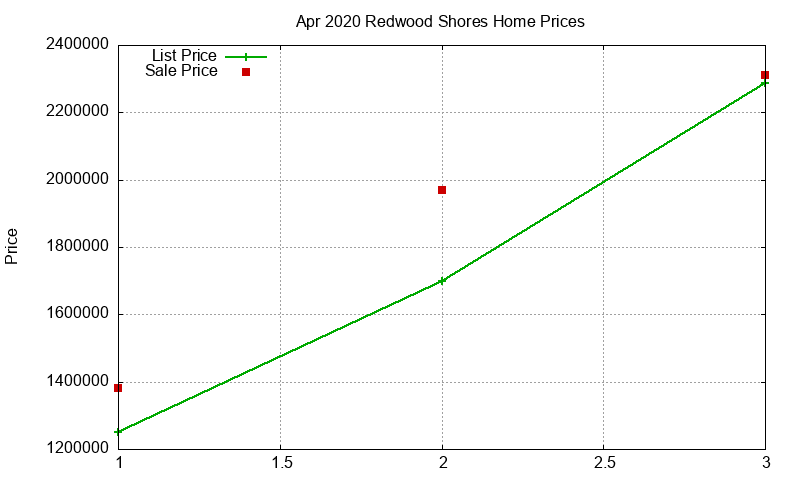Redwood Shores Homes Just Sold 2020-04 Redwood Shores Homes Just Sold 2020-04