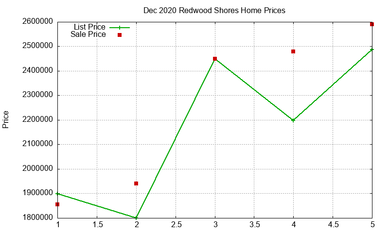 Redwood Shores Homes Just Sold 2020-12 Redwood Shores Homes Just Sold 2020-12