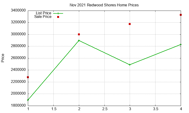 Redwood Shores Homes Just Sold 2021-11 Redwood Shores Homes Just Sold 2021-11