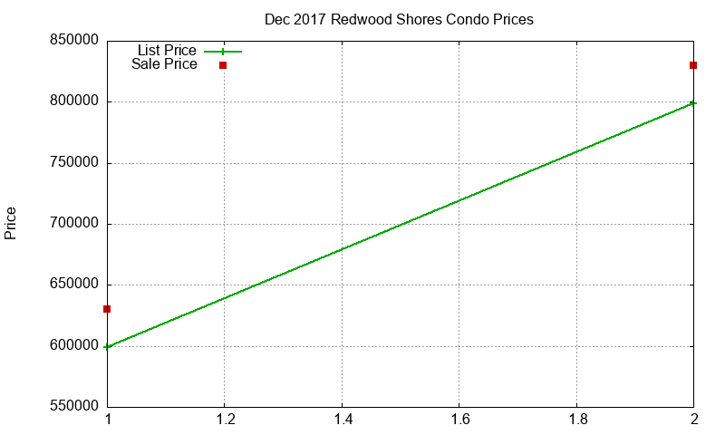 Redwood Shores Condos Just Sold 2017-12 Redwood Shores Condos Just Sold 2017-12