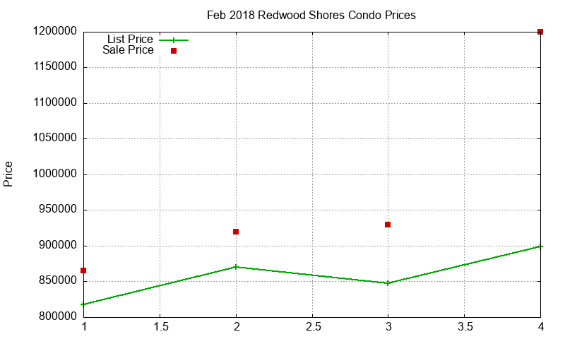 Redwood Shores Condos Just Sold 2018-02 Redwood Shores Condos Just Sold 2018-02