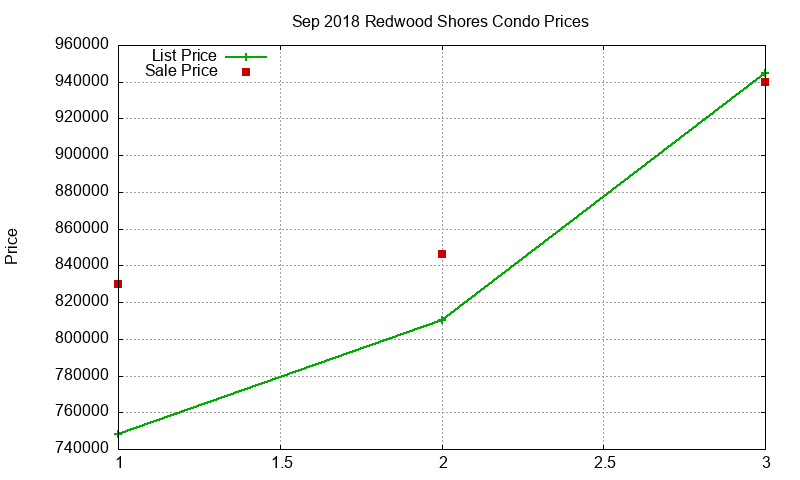 Redwood Shores Condos Just Sold 2018-09 Redwood Shores Condos Just Sold 2018-09