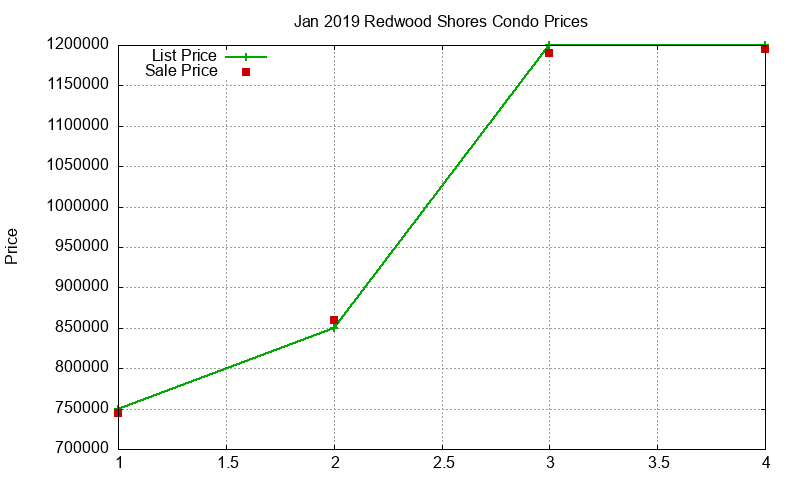Redwood Shores Condos Just Sold 2019-01 Redwood Shores Condos Just Sold 2019-01