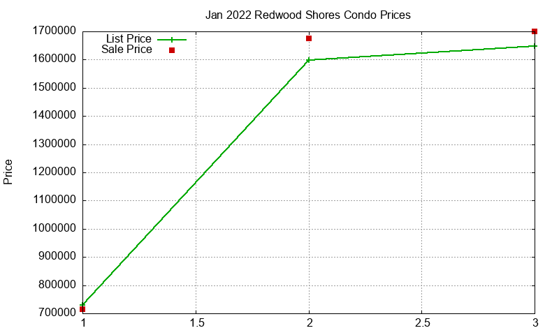 Redwood Shores Condos Just Sold 2022-01 Redwood Shores Condos Just Sold 2022-01