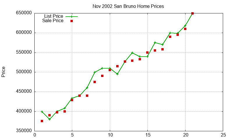 San Bruno Homes Just Sold 2002-11