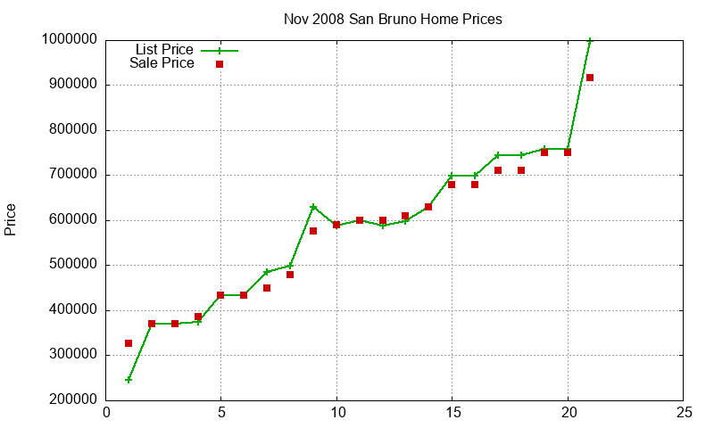San Bruno Homes Just Sold 2008-11 San Bruno Homes Just Sold 2008-11