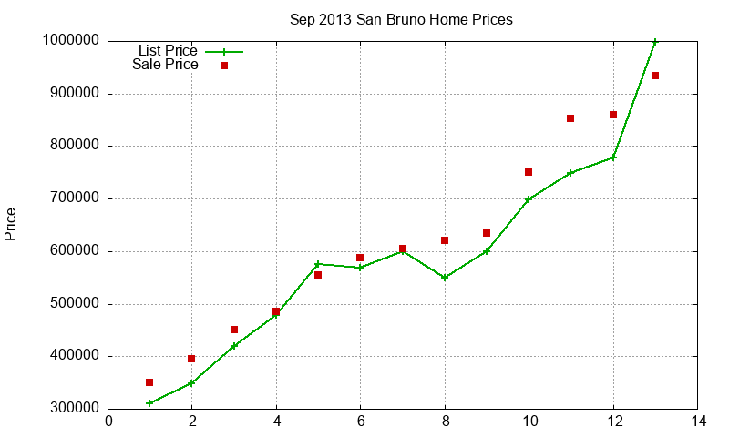 San Bruno Homes Just Sold 2013-09