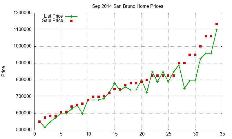San Bruno Homes Just Sold 2014-09