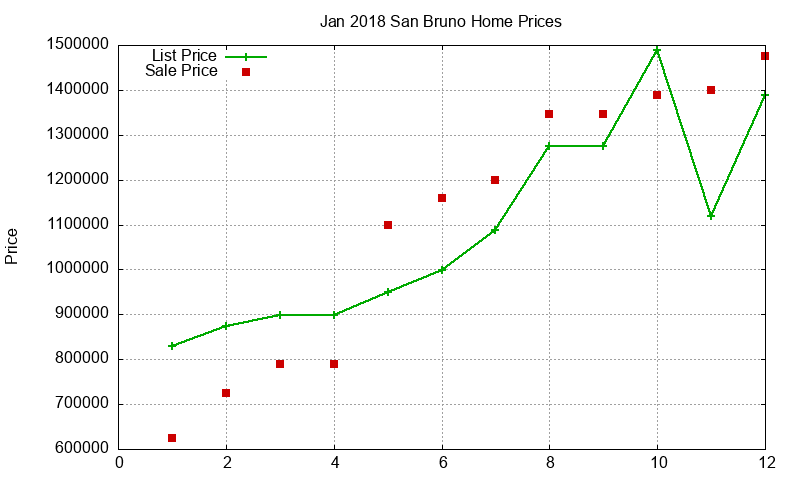 San Bruno Homes Just Sold 2018-01