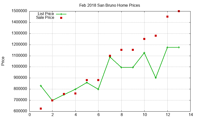 San Bruno Homes Just Sold 2018-02