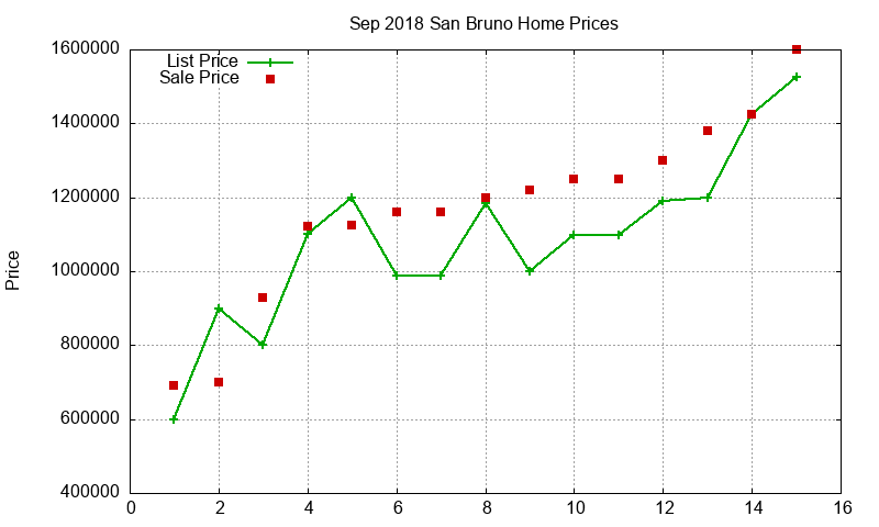 San Bruno Homes Just Sold 2018-09