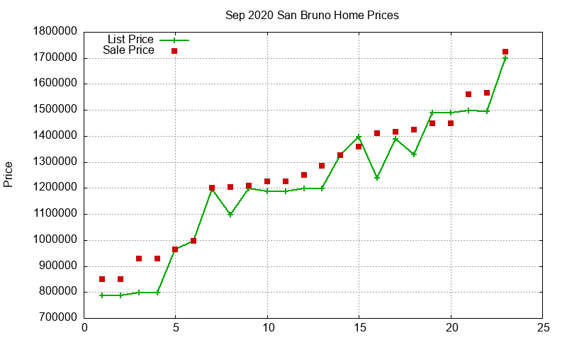 San Bruno Homes Just Sold 2020-09 San Bruno Homes Just Sold 2020-09