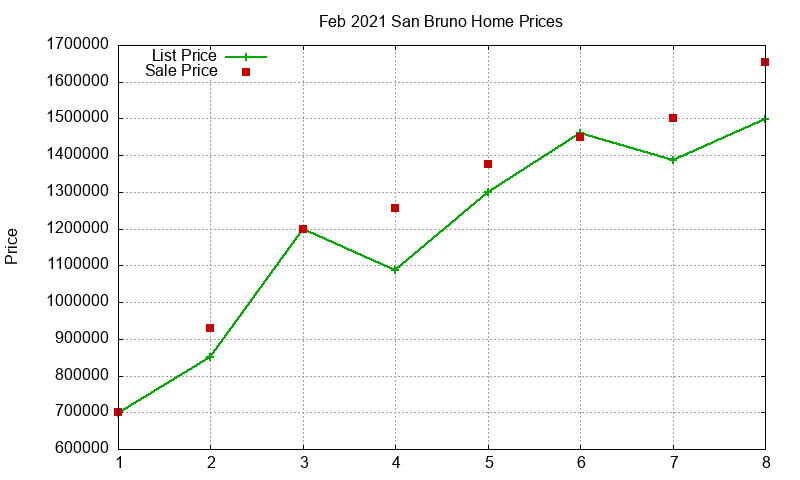 San Bruno Homes Just Sold 2021-02 San Bruno Homes Just Sold 2021-02