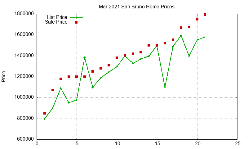 San Bruno Homes Just Sold 2021-03 San Bruno Homes Just Sold 2021-03