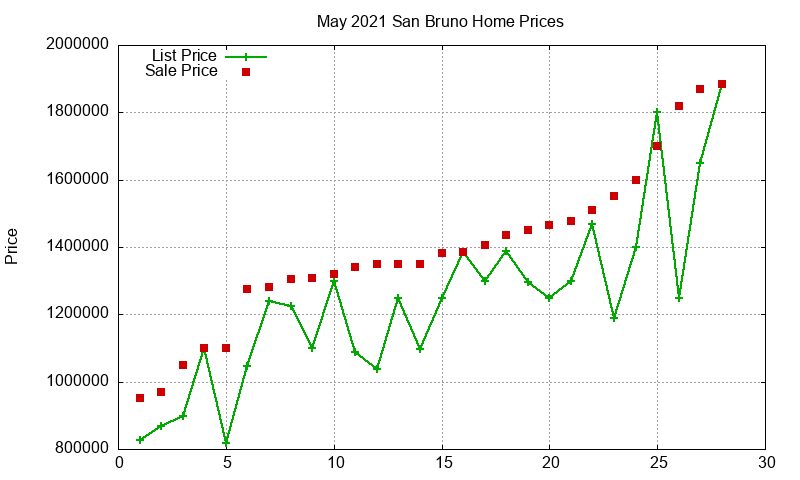 San Bruno Homes Just Sold 2021-05 San Bruno Homes Just Sold 2021-05