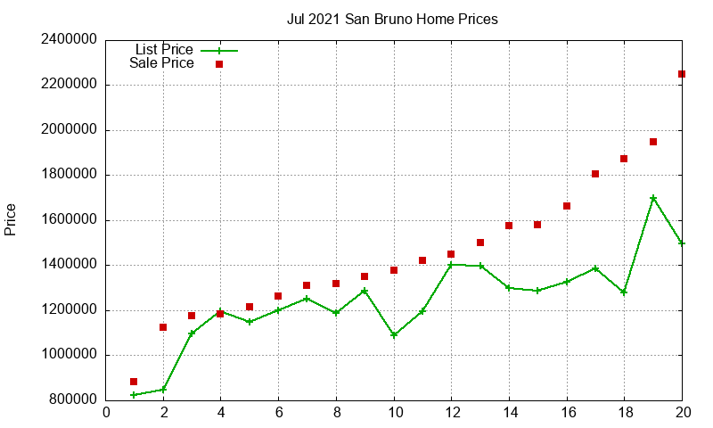 San Bruno Homes Just Sold 2021-07 San Bruno Homes Just Sold 2021-07