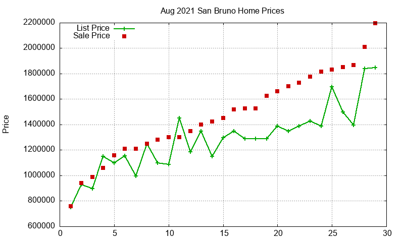 San Bruno Homes Just Sold 2021-08 San Bruno Homes Just Sold 2021-08