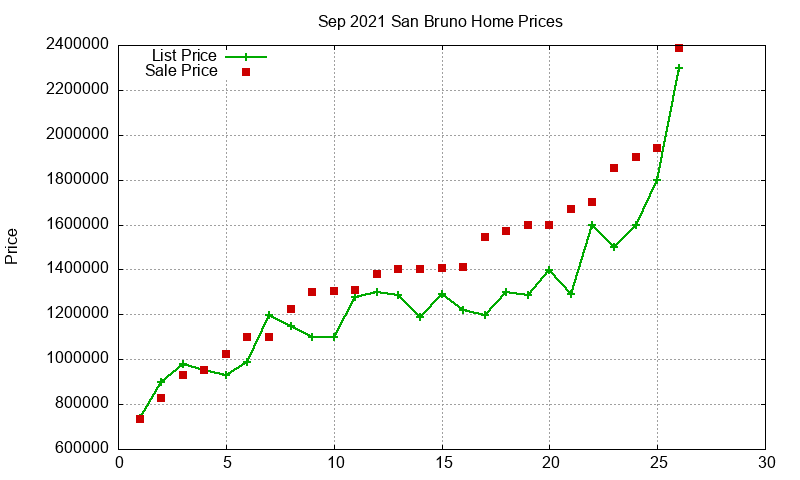 San Bruno Homes Just Sold 2021-09 San Bruno Homes Just Sold 2021-09