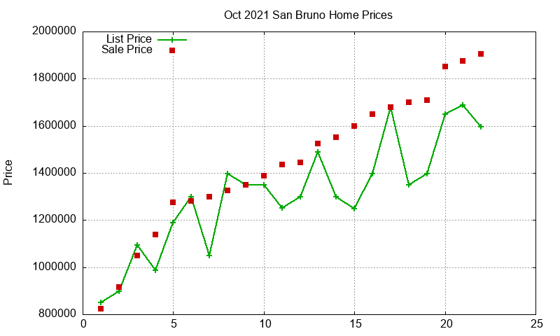 San Bruno Homes Just Sold 2021-10 San Bruno Homes Just Sold 2021-10