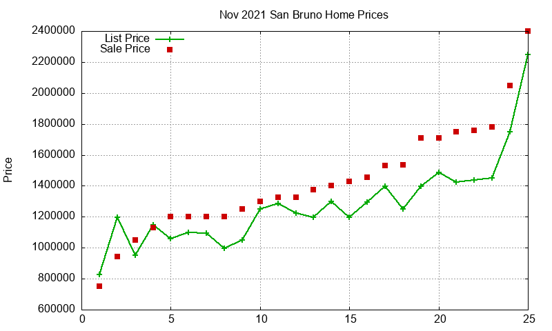San Bruno Homes Just Sold 2021-11 San Bruno Homes Just Sold 2021-11